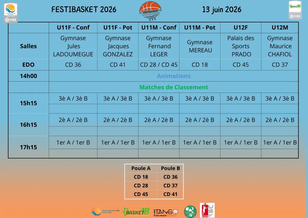 Festibasket - matchs de classement